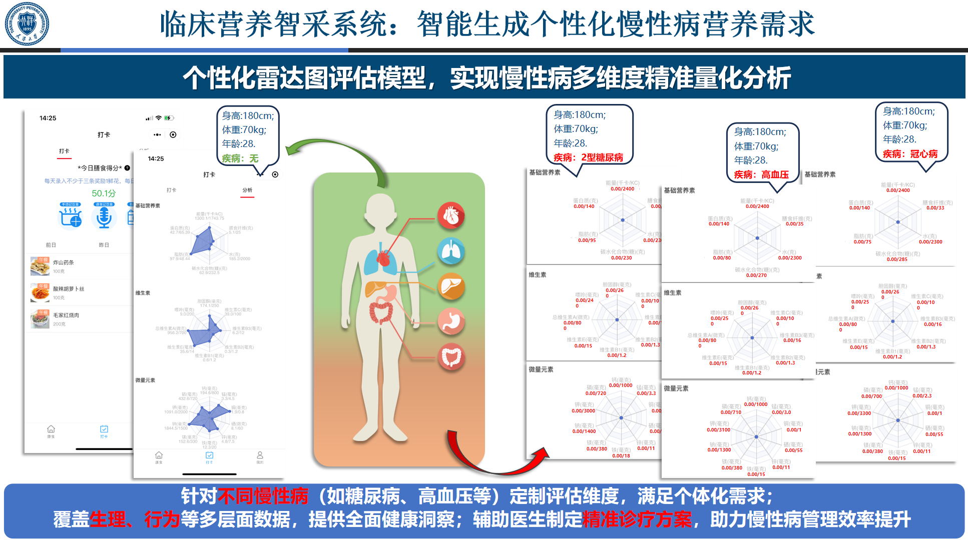 营养推荐5