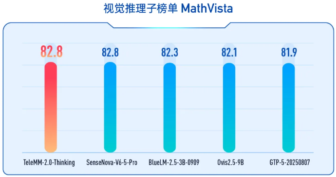 情感大模型1