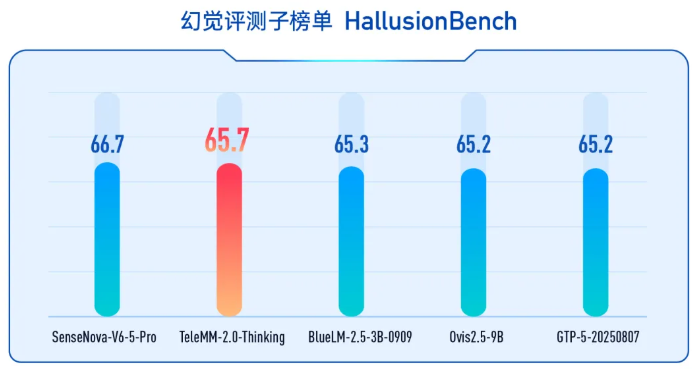情感大模型2